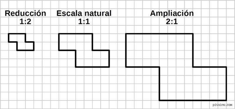 Explorando el enigma de la escala 1 a 2: dimensiones ocultas que nadie comprende