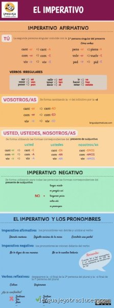 Guía Definitiva del Modo Imperativo en Español: Dominando la Orden, el ruego y la conexión (Parte 1)