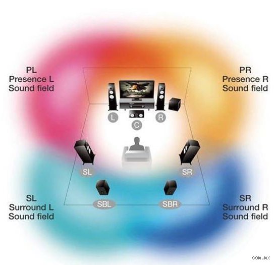 Guia definitiva y analisis exhaustivo sobre cuales son las categorias de sistemas de sonido profesionales actuales