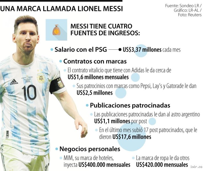 Análisis Financiero Definitivo: Cuánto cobra Lionel Messi por publicidad y patrocinios globales