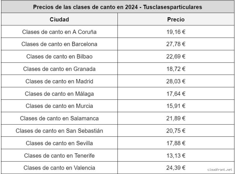 ¿Cuánto cuesta un curso de canto de 30 días y qué puedes esperar realmente de esta inversión?