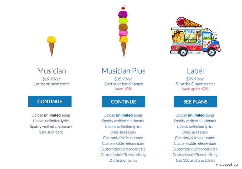 ¿Qué tan recomendable es DistroKid? Análisis a fondo de un gigante de la distribución musical