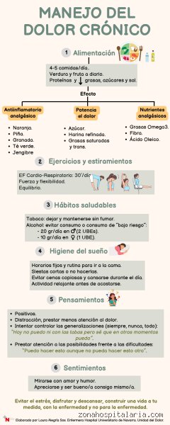 ¿Cuáles son las 5 A del dolor crónico?