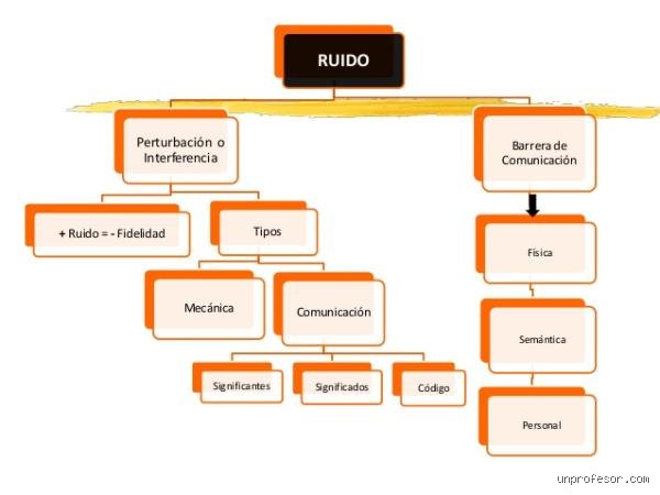 ¿Cuáles son los 5 tipos de ruido que afectan tu vida sin que te des cuenta?