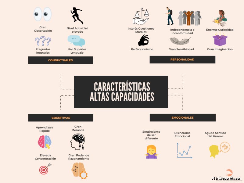 Guia definitiva sobre como saber si soy un adulto con altas capacidades intelectuales hoy