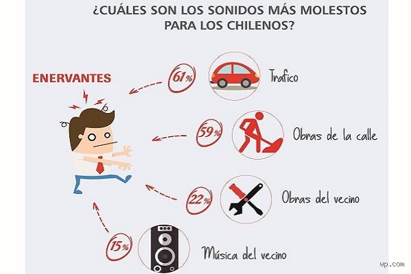 ¿Cuáles son algunos sonidos desagradables? Una mirada científica al martirio de nuestros oídos
