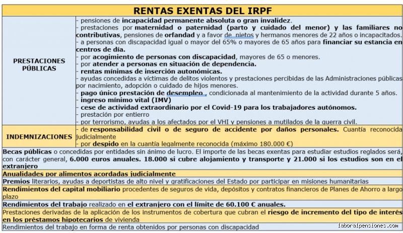 Guia definitiva para descubrir si estas exento de IRPF este ano fiscal en Espana