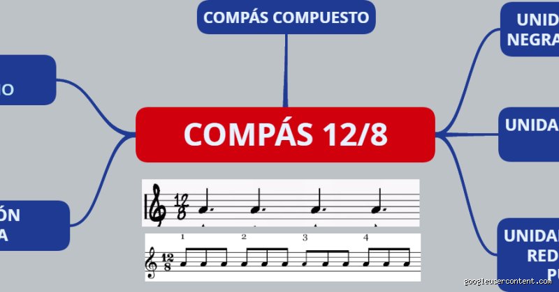 ¿Cuál es la unidad que dura todo un compás en el 12 8 y rompe tus esquemas rítmicos?