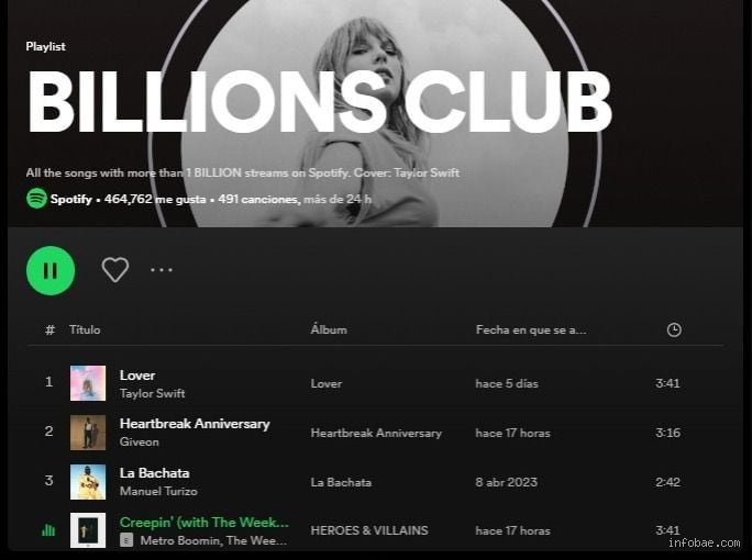 ¿Cuántos oyentes tiene Bad Bunny en Spotify?
