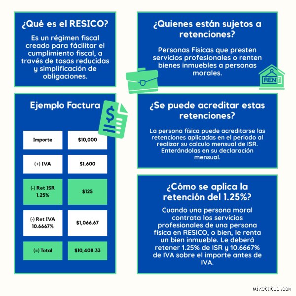 Cómo funciona la retención del 1% y por qué es el rompecabezas fiscal que todo autónomo debe resolver hoy