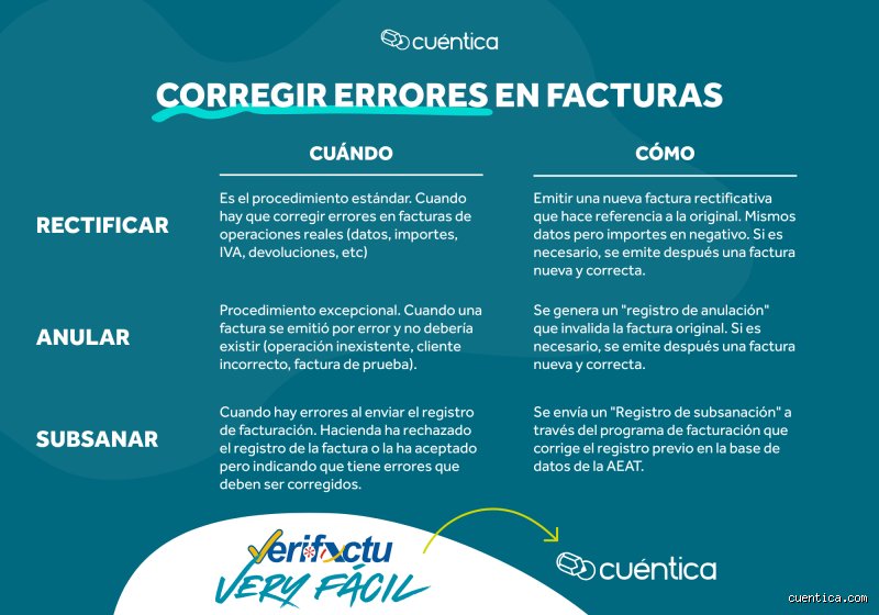 ¿Cuáles son las causas válidas para anular una factura?