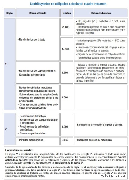 ¿Cuándo están obligados a retener IRPF? Todo lo que necesitas saber para no perderte en el laberinto fiscal español