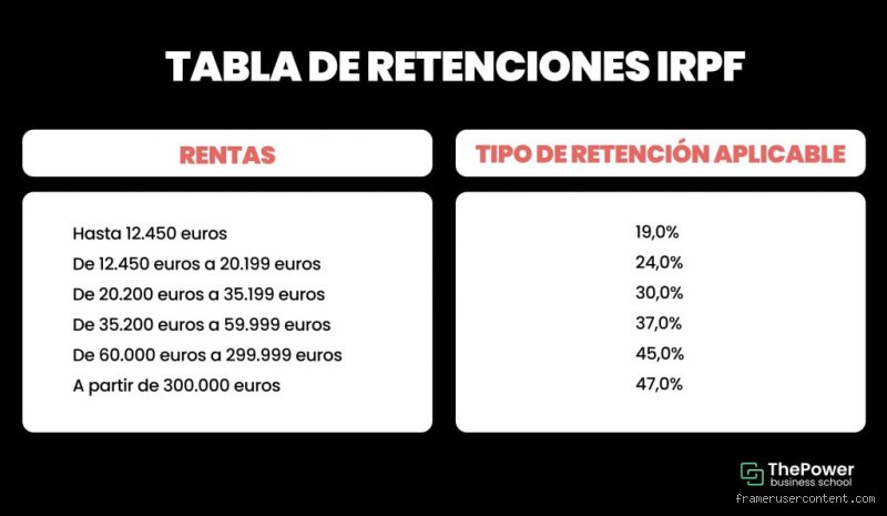 ¿Cuándo te retienen el 3% en tus facturas y por qué Hacienda vigila este porcentaje tan específico?