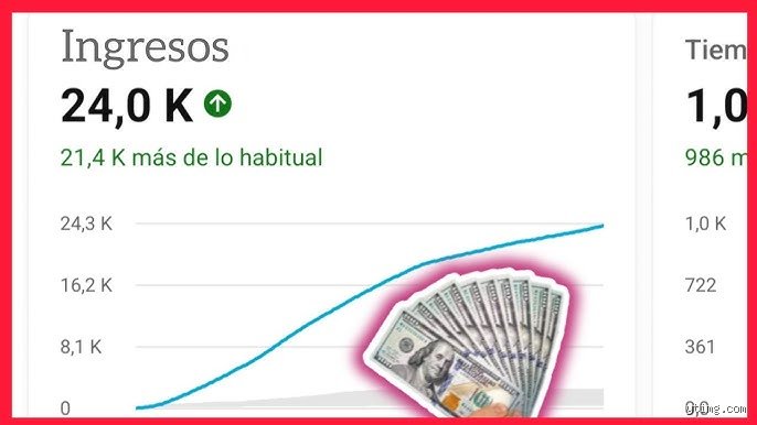 ¿Cuánto dinero representan 20.000 visualizaciones en YouTube? La verdad detrás de los números