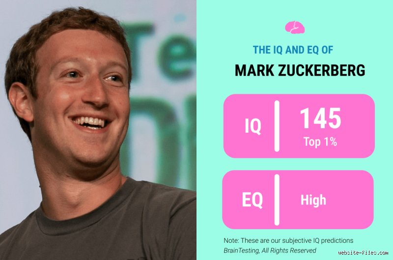 ¿Cuánto IQ tiene Mark Zuckerberg? La verdadera medida de su inteligencia