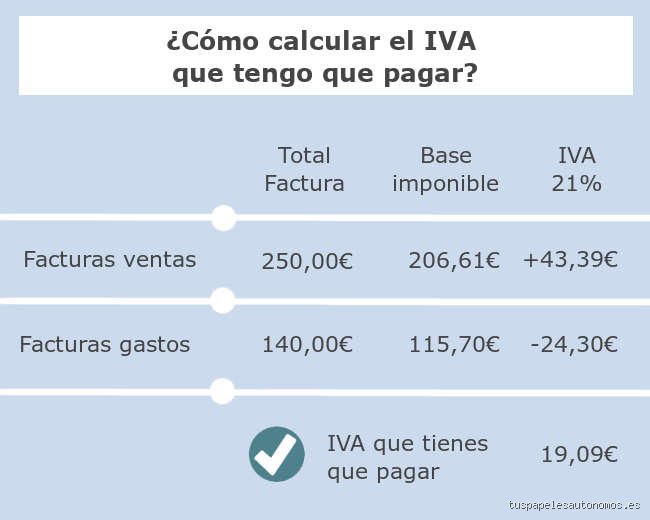 ¿Tengo que pagar el IVA si soy autónomo? Guía definitiva para entender tus obligaciones fiscales sin perder la cabeza