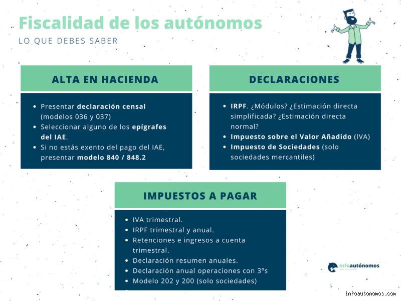 ¿Tengo que pagar impuestos sobre mis ingresos como trabajador autónomo?