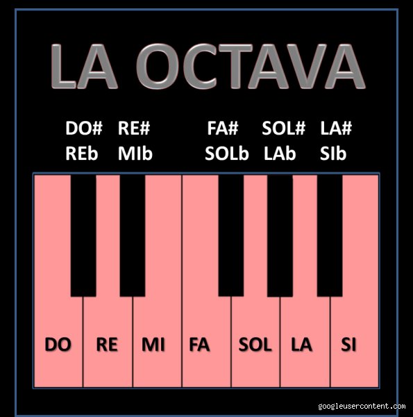 ¿Cuál es la octava nota de una escala mayor? Descubre el secreto musical definitivo