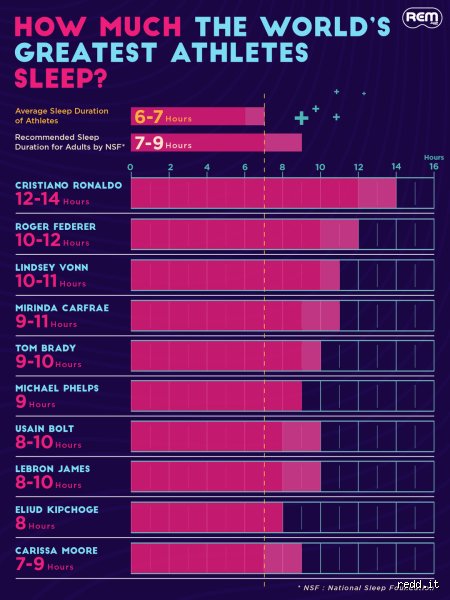¿Cuántas horas al día duerme CR7? El secreto de la eterna juventud de Cristiano Ronaldo y su método de descanso