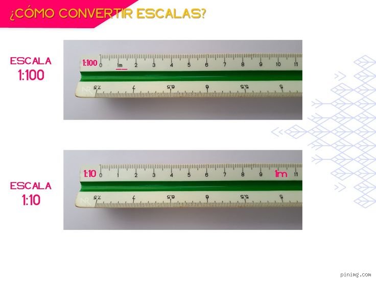 Guia definitiva y secreta sobre como hacer la escala 1 a 10 sin fallar en el intento