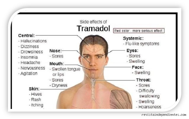 ¿Cómo quitar la adicción al tramadol?