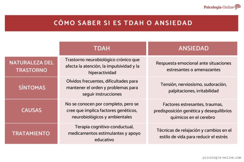 Guia definitiva para descubrir como saber si tengo TDAH o AACC en la edad adulta