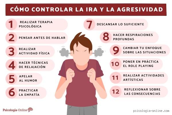 ¿Cómo se comporta una persona con problemas de ira y por qué su estallido es mucho más que un simple mal humor?