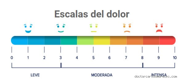 ¿Cómo se siente el dolor de nivel 4? Guía experta para entender la escala analógica