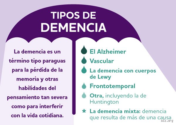 ¿Cuál es el desencadenante número uno de la demencia?