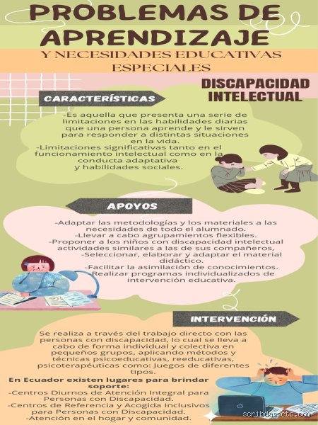 ¿Cual es la diferencia real entre TDAH y discapacidad intelectual en el diagnostico clinico moderno?