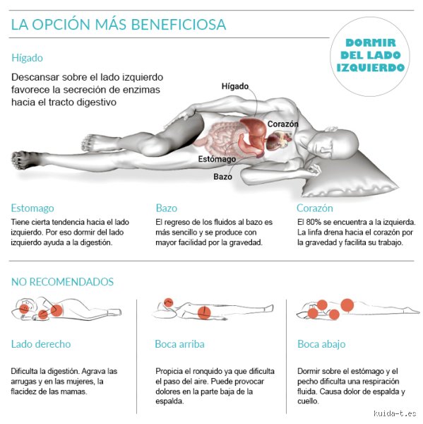 ¿Cuál es la postura más saludable para dormir para el corazón y cómo transforma tu descanso nocturno?