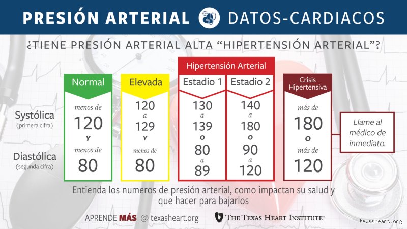¿Cuál es la presión normal de un adulto y por qué las cifras tradicionales ya no cuentan toda la historia?