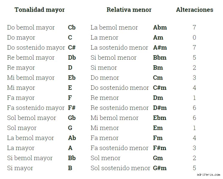 ¿Cuál es la tonalidad menor más aterradora?