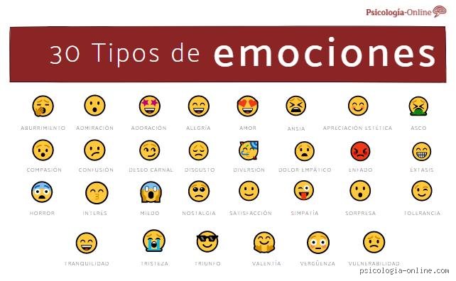 ¿Cuáles son las 32 emociones?