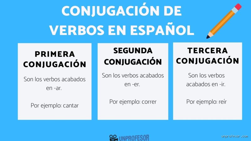 ¿Cuáles son las 4 conjugaciones del español y por qué la gramática tradicional nos ha estado ocultando la verdad?