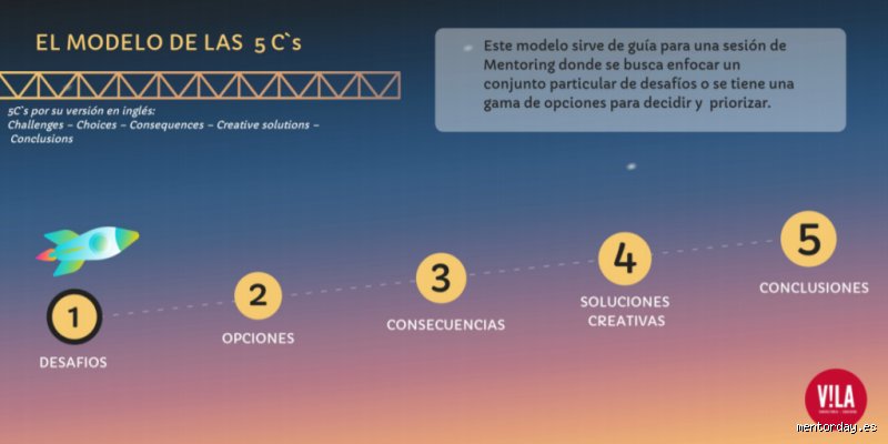 ¿Cuáles son las 5 C del pensamiento positivo? Aquí está la respuesta completa