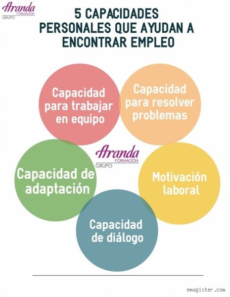 ¿Cuáles son las 5 capacidades más importantes de una persona?