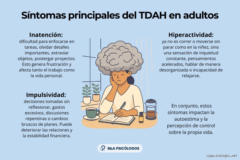 Analisis profundo sobre cuales son las consecuencias del TDAH sin tratar en la vida adulta