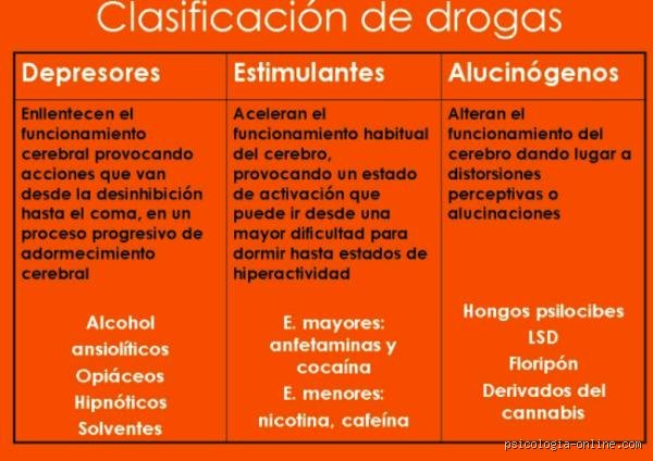 Descifrando la complejidad del consumo: ¿Cuáles son las seis formas de abuso de drogas y por qué nos equivocamos al juzgarlas?