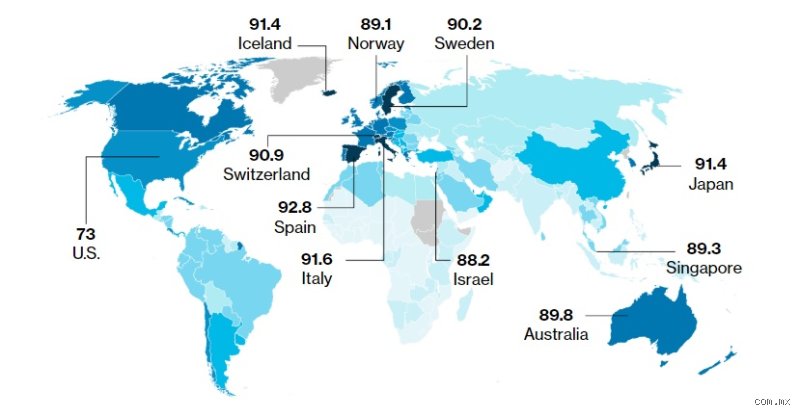 ¿Cuáles son los 10 países más sanos del mundo?