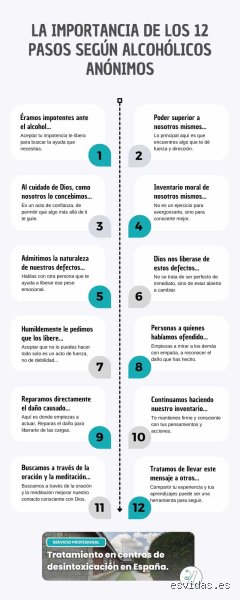 ¿Cuáles son los 12 pasos para dejar una adicción?