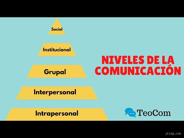 ¿Cuáles son los 7 niveles de la comunicación?