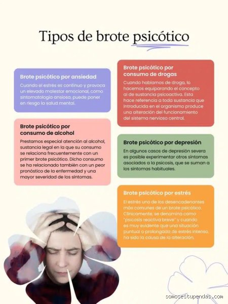 ¿Cuánto dura un brote psicótico por drogas? Guía completa sobre tiempos, riesgos y la realidad clínica tras el consumo