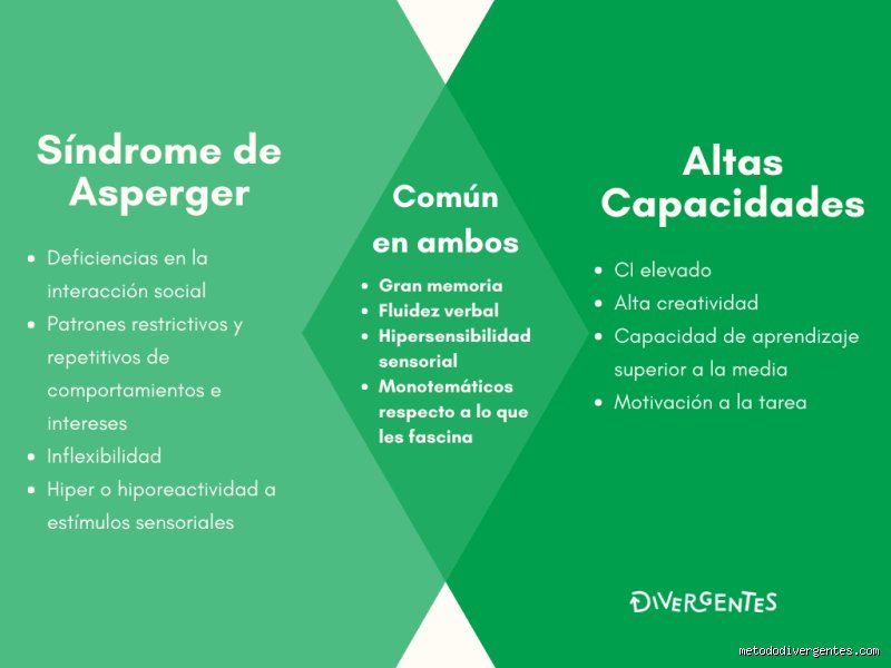 ¿Cuánto IQ tiene un Asperger y cómo se mide realmente la inteligencia en el espectro autista