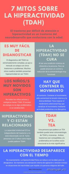¿El TDAH se cura con la edad?