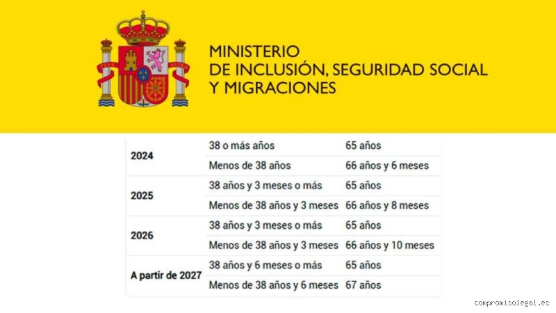 ¿Cómo puedo calcular mi jubilación en España de forma realista y sin morir en el intento?