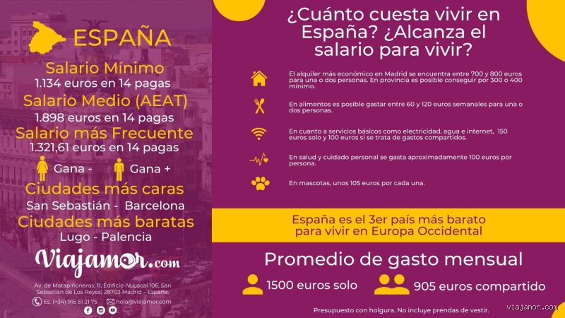 ¿Cuál es el salario ideal para vivir en España? Realidad frente a las expectativas del mercado laboral en 2026