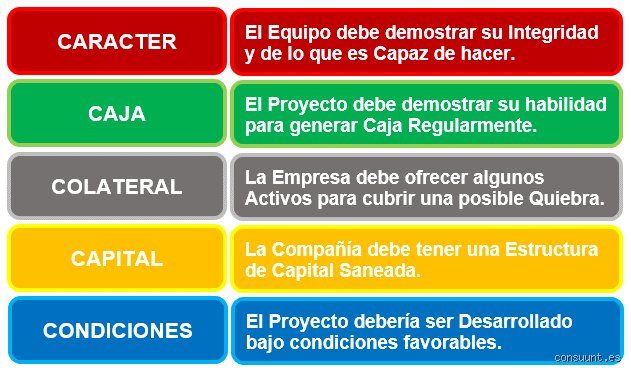El Ecosistema del Emprendimiento Moderno: Una Visión Profunda y Estratégica