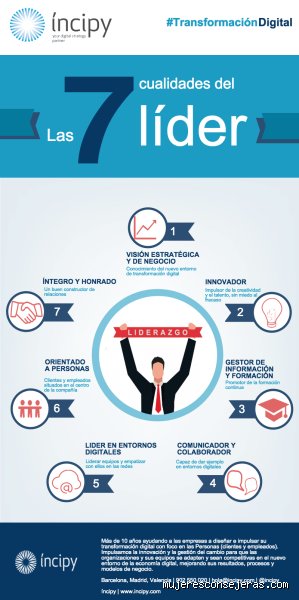 ¿Cuáles son las 7 habilidades de un líder?