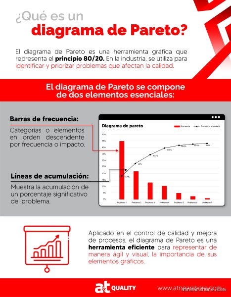 ¿Cuáles son las herramientas que ofrece el diagrama de Pareto?